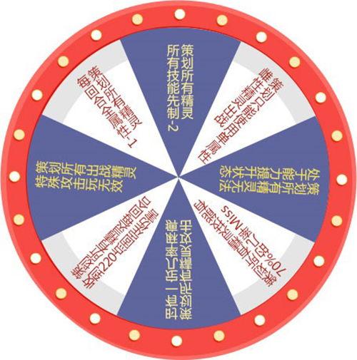最新的大转盘爆料,惊喜连连,福利不断!
