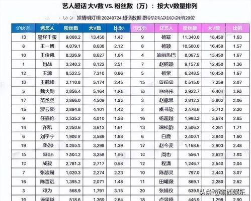 内娱爆料清单最新图片,明星动态大揭秘!